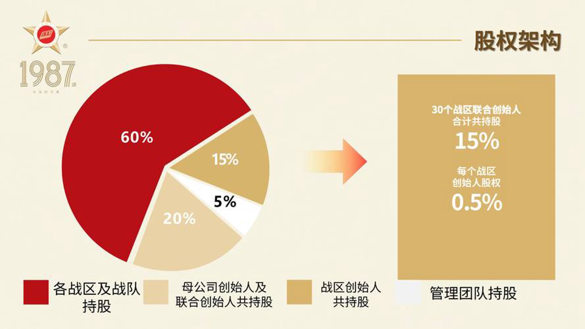 壹玖捌柒企业邮箱